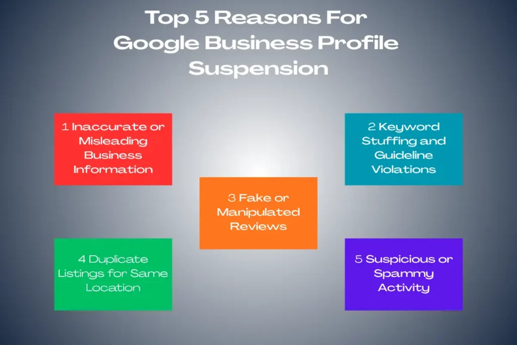5 Reasons for GBP Suspension