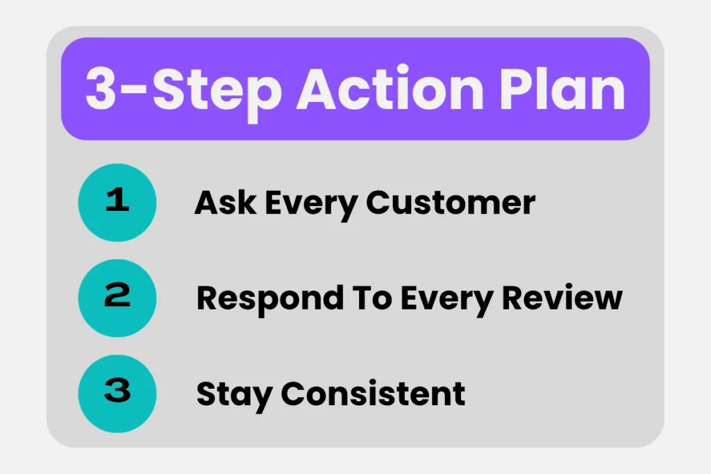 3 step Action plan 3 step action plan to get more reviews