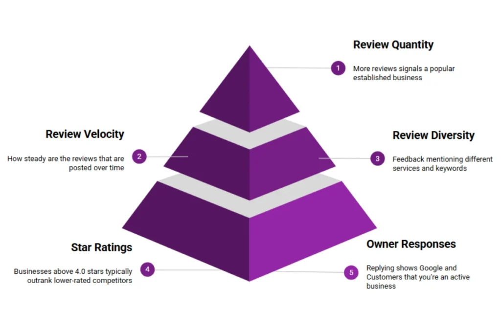 Factors that affect your Map Pack Local Ranking Factors that affect Map Pack Ranking